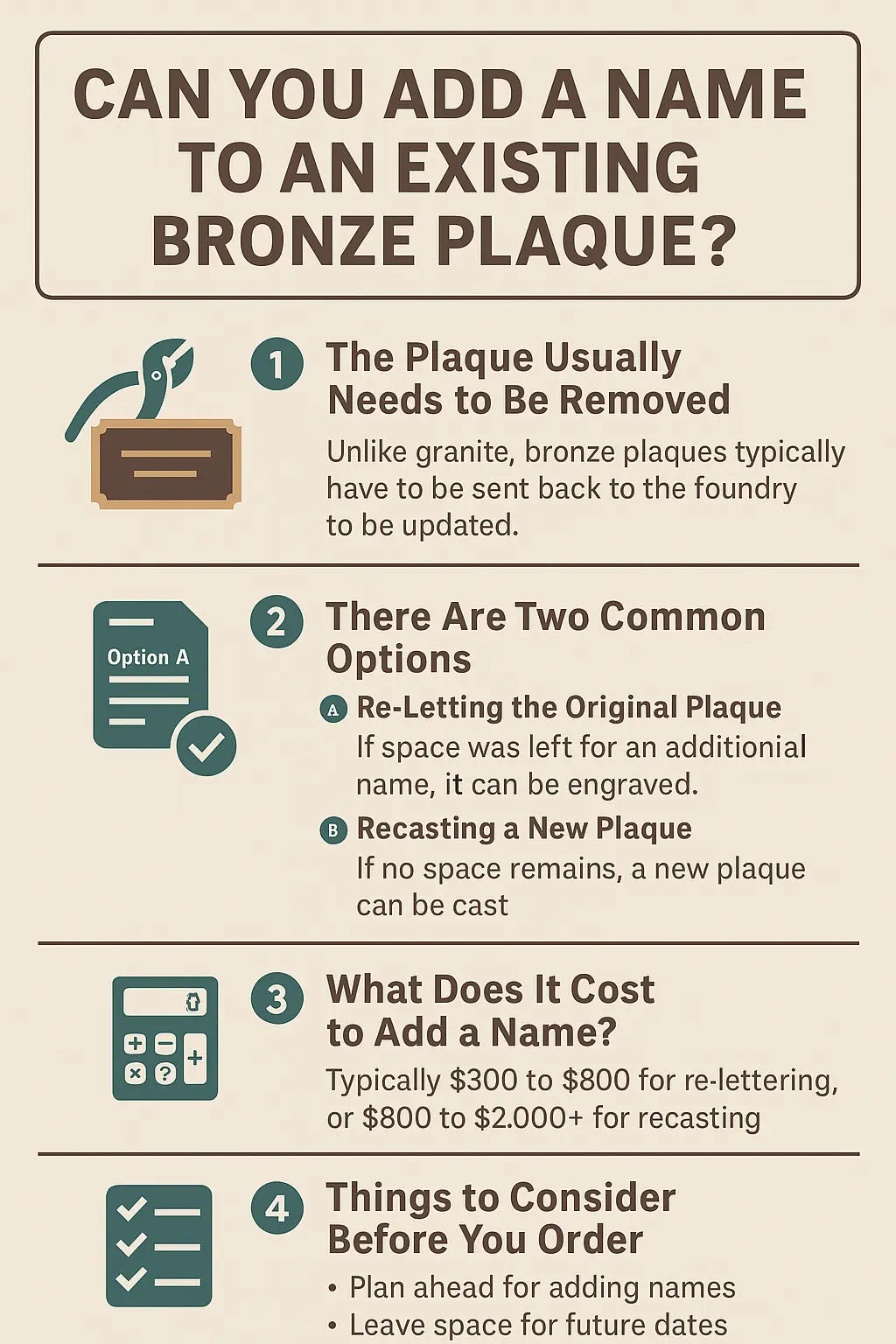 Visual guide titled “Can You Add a Name to an Existing Bronze Plaque,” explaining the process and options for updating or modifying bronze memorial plaques.