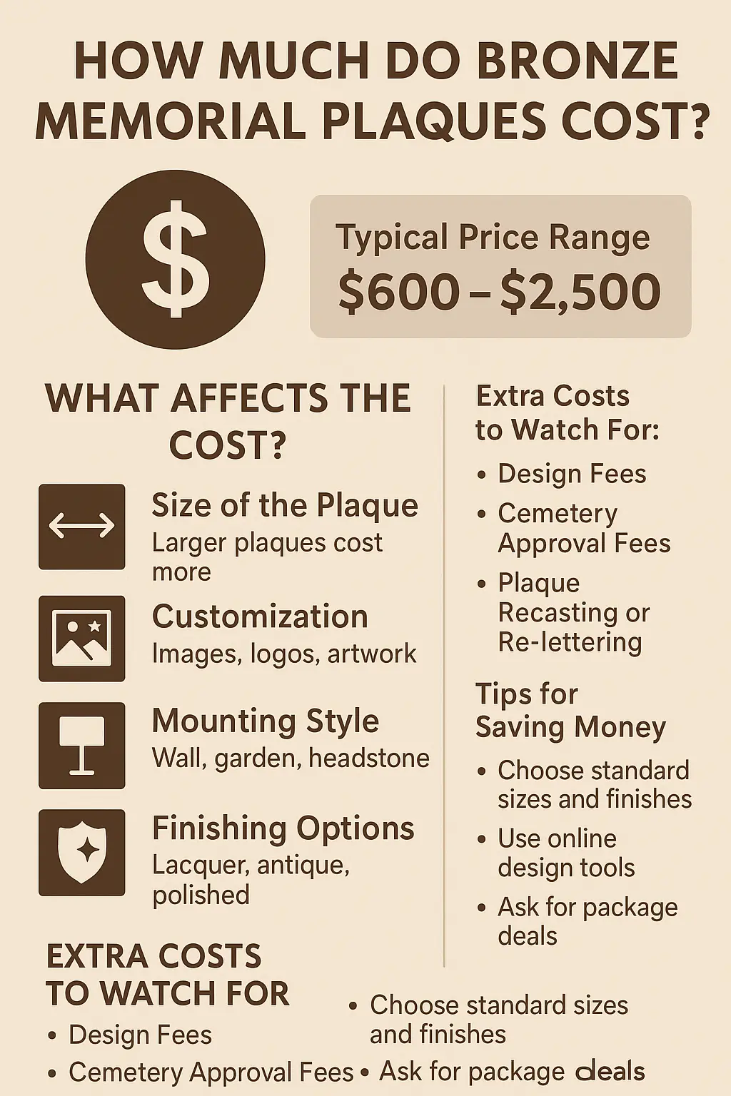 Graphic titled “How Much Do Bronze Memorial Plaques Cost?” outlining pricing factors such as size, customization, materials, and mounting options.